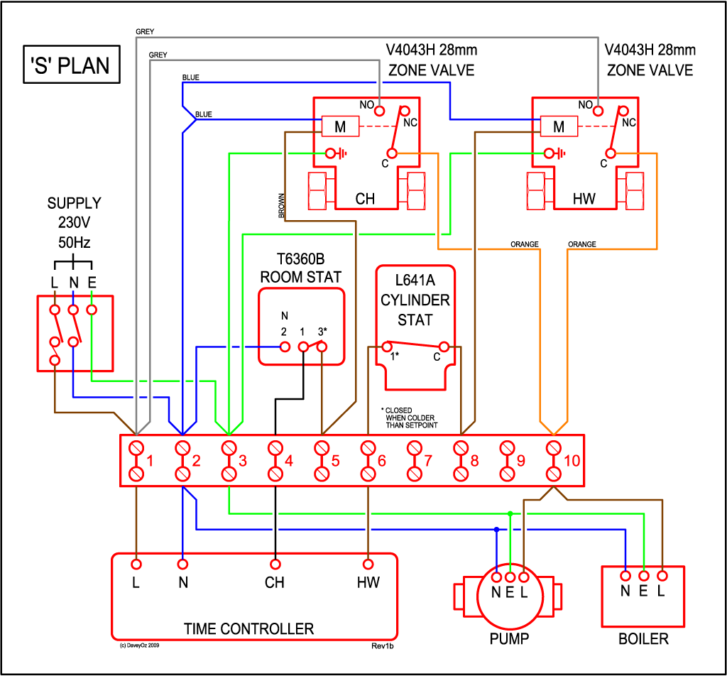 File S-plan-wiring Gif