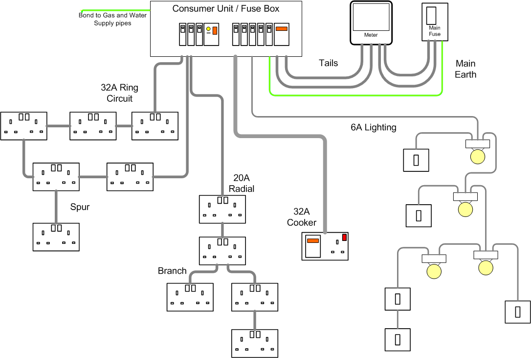 House Wiring for Beginners - DIYWiki Electrical Box Wiring Diagram The UK DIY Wiki