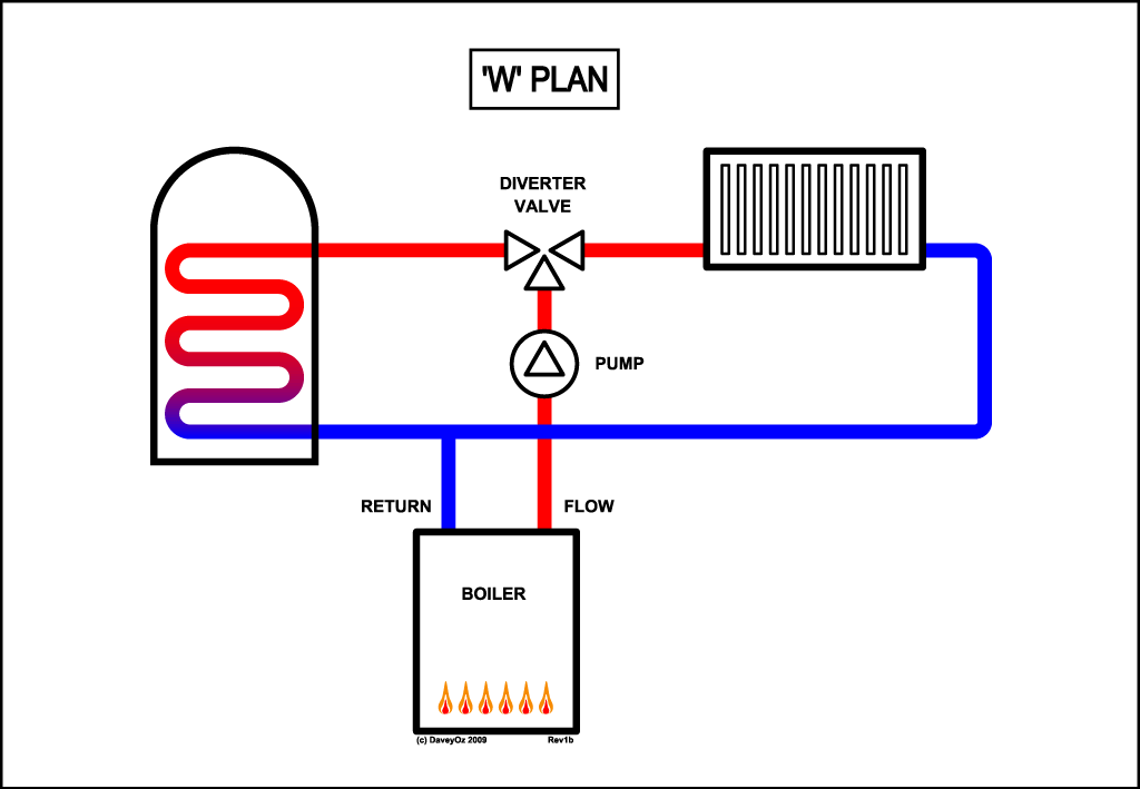 W-Plan-Water.gif