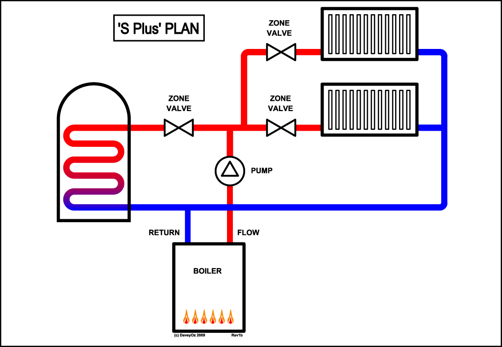 SPlus-Plan-Water.gif