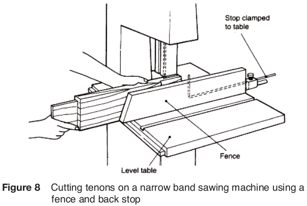 Bandsaw tenon cutting with a stop crown c.png