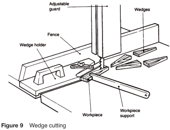 Bandsaw wedge cutting crown c.png