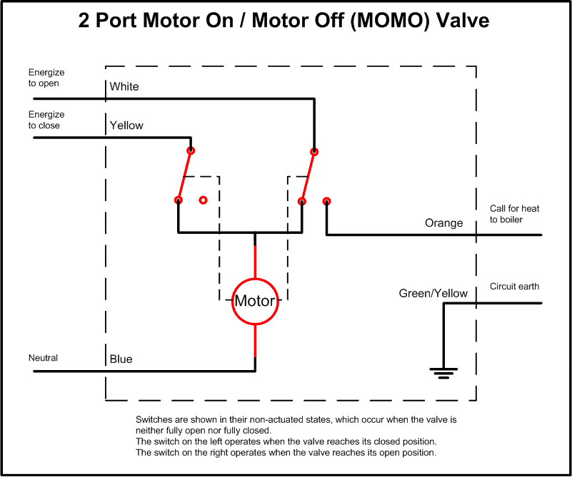 Honeywell V8043 Zone Valve Wiring Diagram from wiki.diyfaq.org.uk