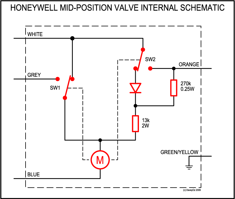 Central Heating Controls And Zoning