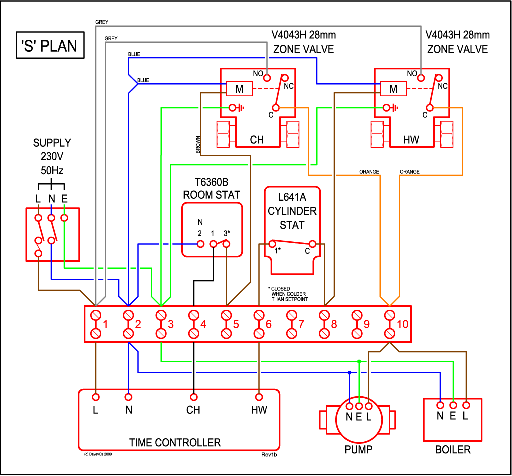 central heating controls and zoning diywiki Wire Thermostat Wiring Diagram 