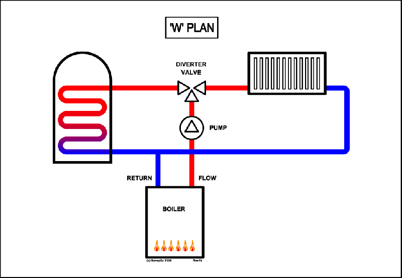 File:W-Plan-Water.gif