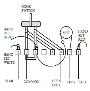 handset diagram