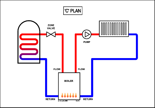 C Plan Schematic