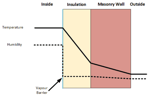 InsulationWithVapourBarrier.png