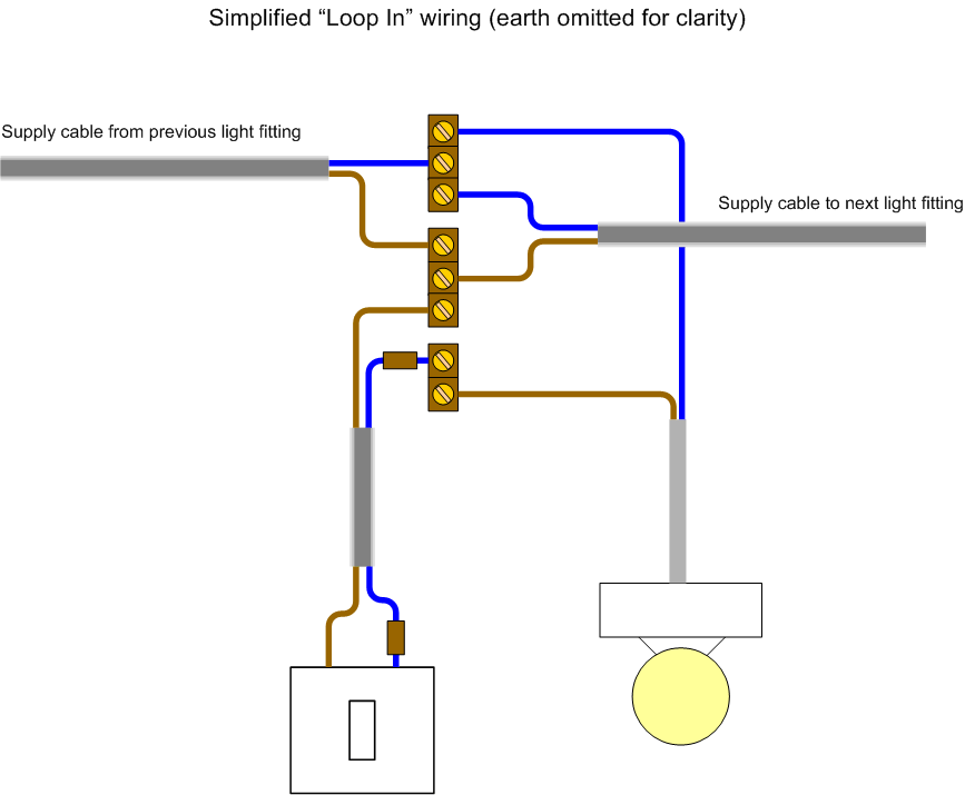 House Wiring For Beginners Diywiki, Garage Lighting Wiring Diagram Uk