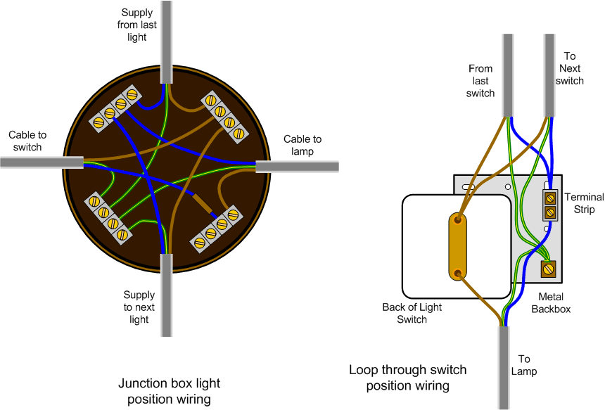 House Wiring For Beginners Diywiki, Light Wiring Diagram Uk