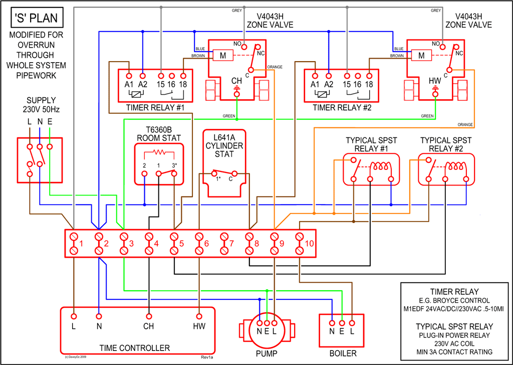 Central Heating Controls and Zoning - DIYWiki