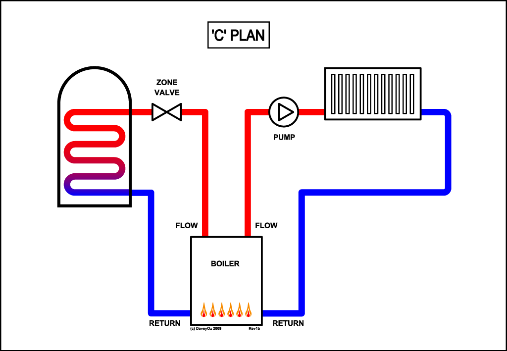 C Plan Schematic