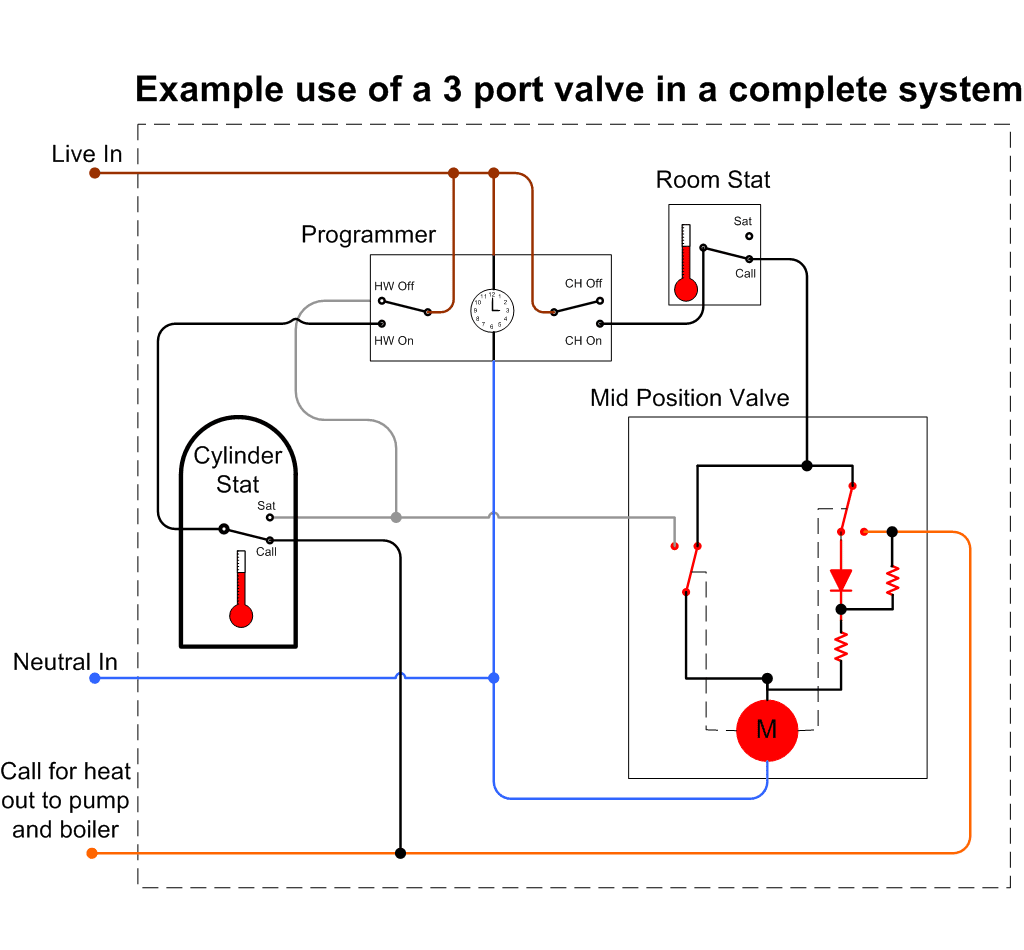 Motorised Valves Diywiki, Honeywell Motorised Valve Wiring Diagram