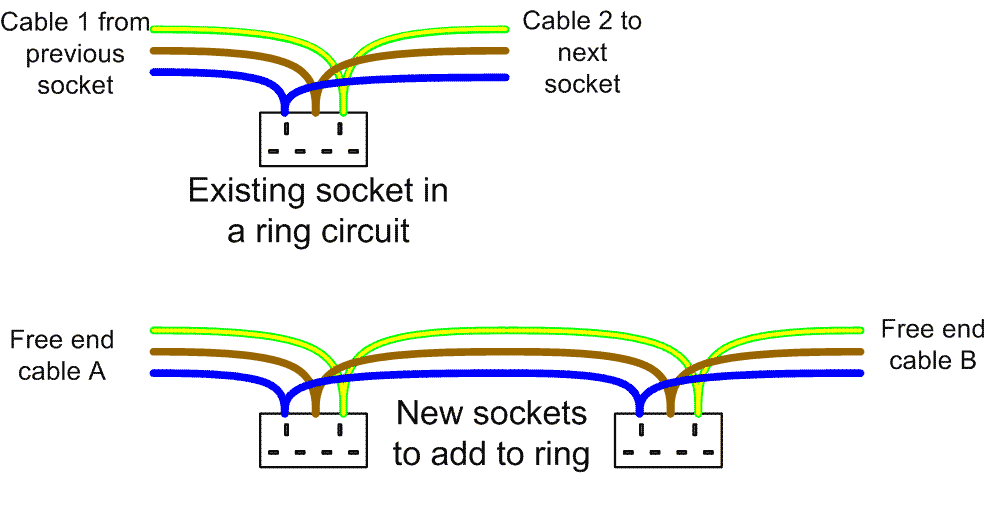 Easy Socket Extensions Diywiki, Wiring New Socket Ring Main