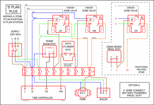 Central Heating Controls And Zoning, Wiring Diagram For Central Heating System
