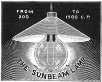 Sunbeam lamp, 1890 (Forty Years of Electrical Progress).jpg