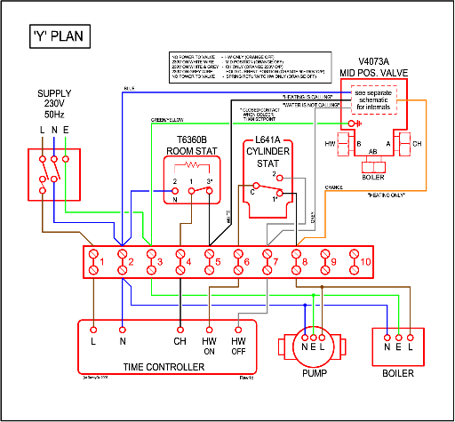 J S Pinder Plumbing And Heating, Honeywell 28mm 2 Port Valve Wiring Diagram