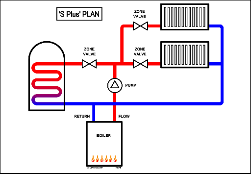 SPlus-Plan-Water.gif